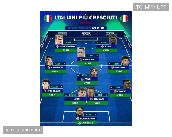 新赛季足球盛宴即将开启：各大球队阵容与赛程分析展望