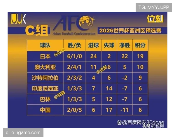 世界杯小组赛重要较量赛前信息一览